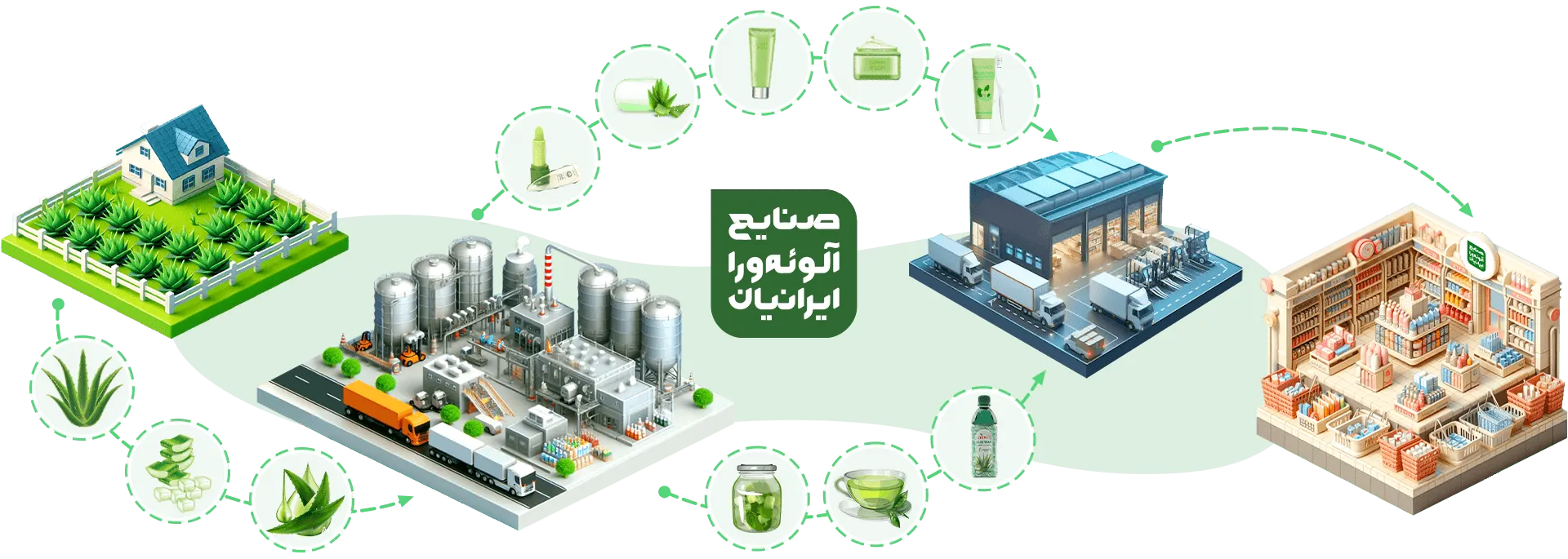 صنایع آلوئه ورا ایرانیان